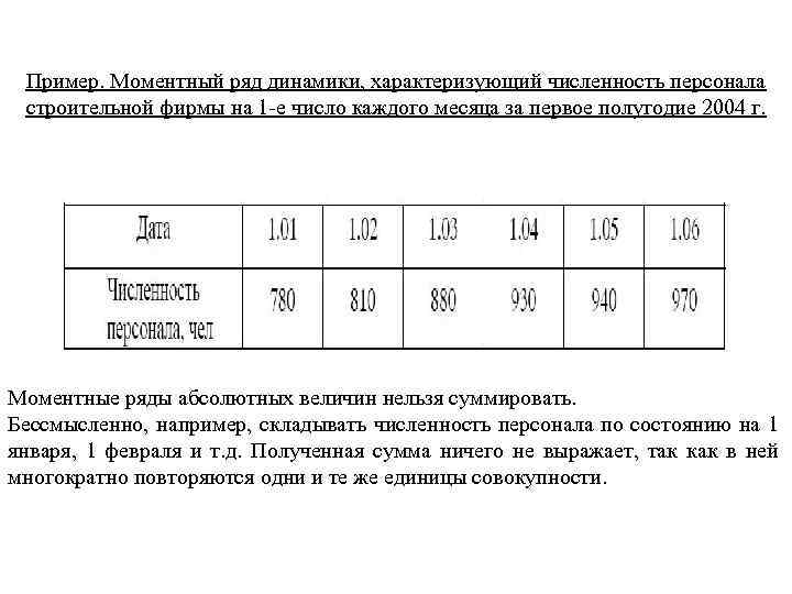 Моментная динамика. Моментный и интервальный ряд динамики. Моментный динамический ряд пример. Моментный и интервальный ряд динамики пример. Пример интервального ряда динамики в статистике.