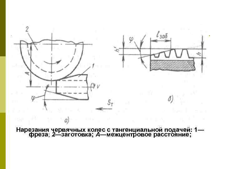 Нарезания червячных колес с тангенциальной подачей: 1— фреза; 2—заготовка; А—межцентровое расстояние; 