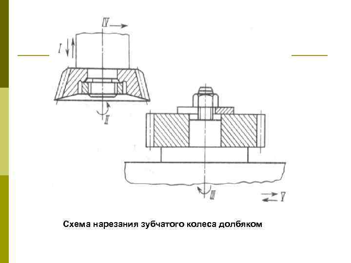 На рисунке показана схема нарезания колеса