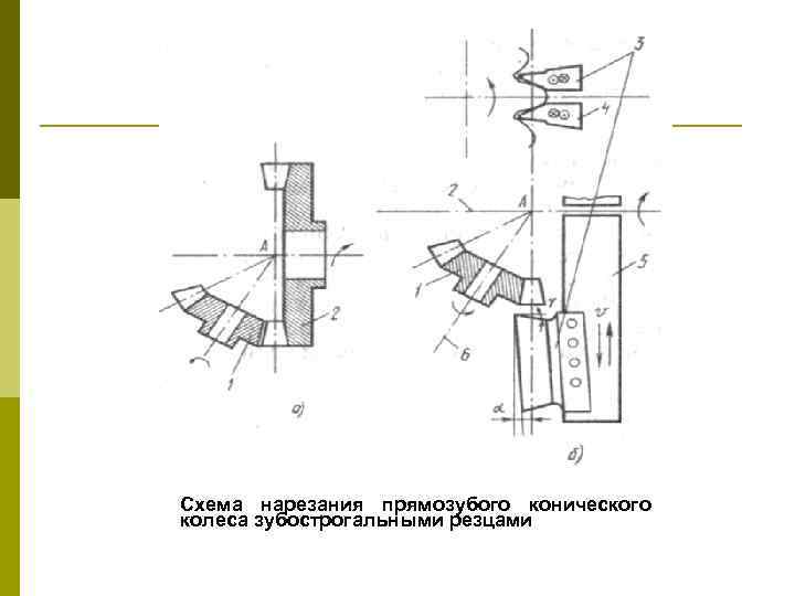 На рисунке показана схема нарезания колеса