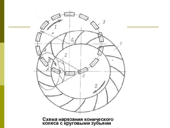 Схема нарезания положительного колеса