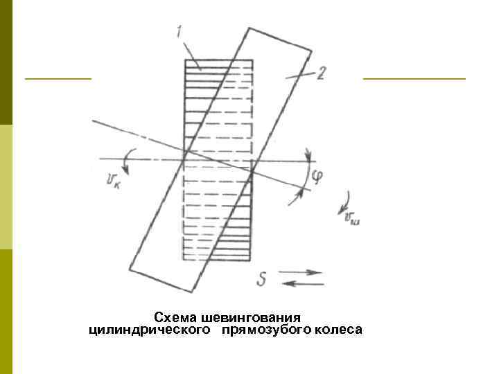 Схема шевингования цилиндрического прямозубого колеса 