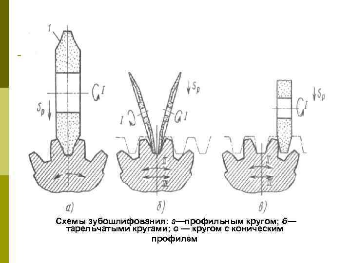 Зубонарезная операция эскиз