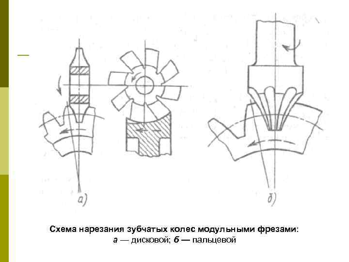 Схема нарезания зубчатых колес модульными фрезами: а — дисковой; б — пальцевой 