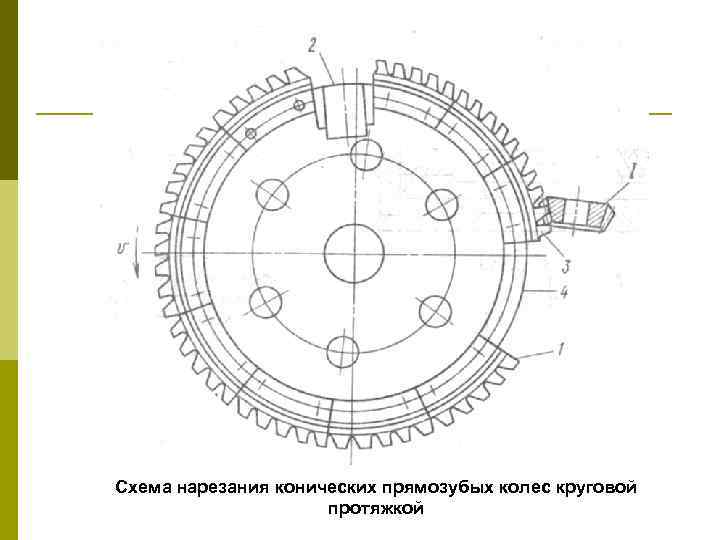 Схема нарезания конических прямозубых колес круговой протяжкой 