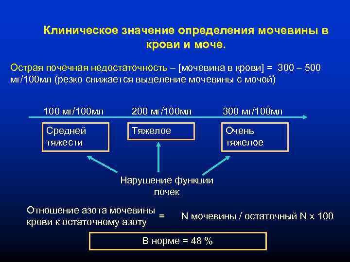 Клиническое значение определения мочевины в крови и моче. Острая почечная недостаточность – [мочевина в