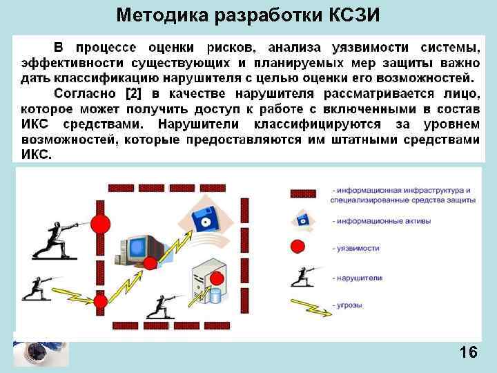 Комплексная система защиты информации