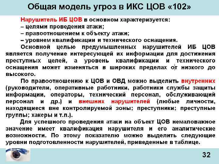 Общая модель угроз в ИКС ЦОВ « 102» 32 