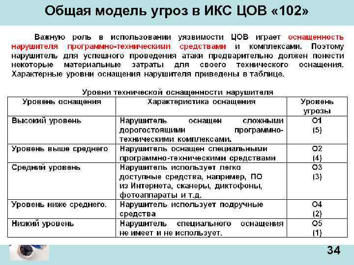 Общая модель угроз в ИКС ЦОВ « 102» 34 