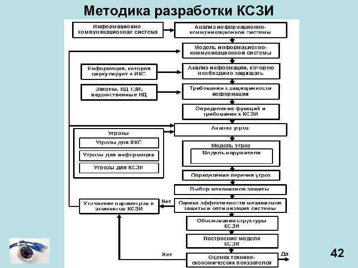 Комплексная система защиты информации