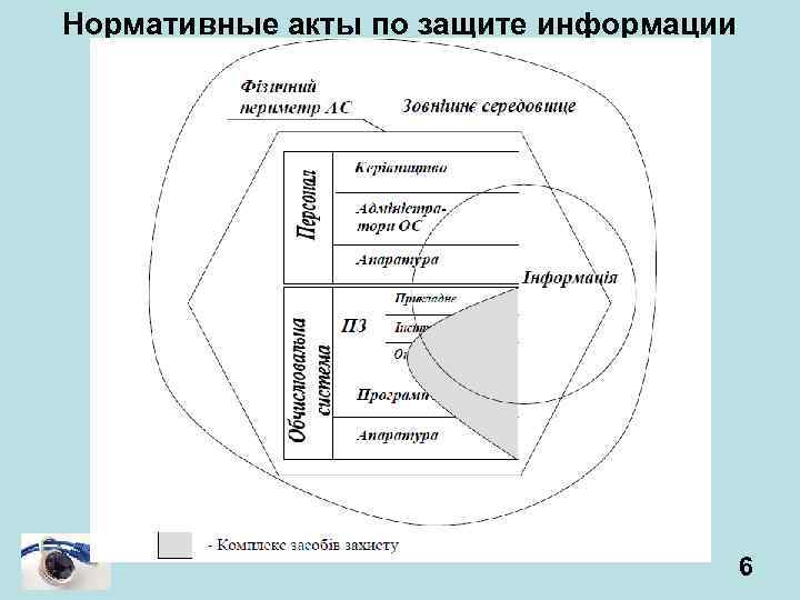 Нормативные акты по защите информации 6 