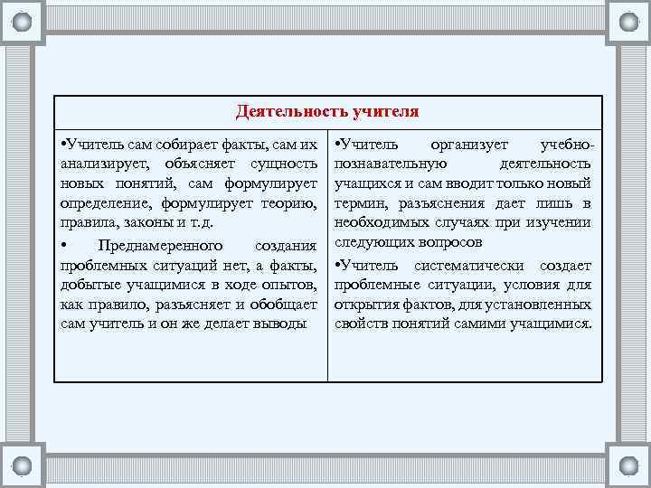 Деятельность учителя • Учитель сам собирает факты, сам их анализирует, объясняет сущность новых понятий,