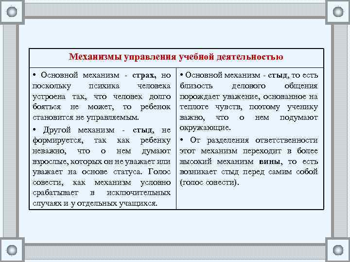 Механизмы управления учебной деятельностью • Основной механизм - страх, но поскольку психика человека устроена