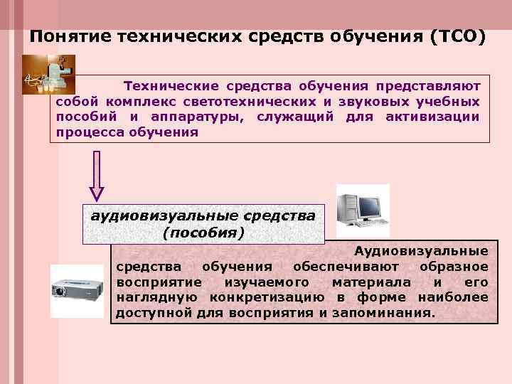 Понятие технических средств обучения (ТСО) Технические средства обучения представляют собой комплекс светотехнических и звуковых