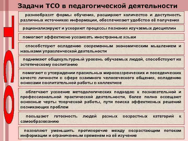 Задачи ТСО в педагогической деятельности разнообразят формы обучения, расширяют количество и доступность различных источников