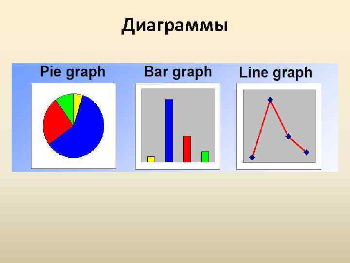 Диаграммы 