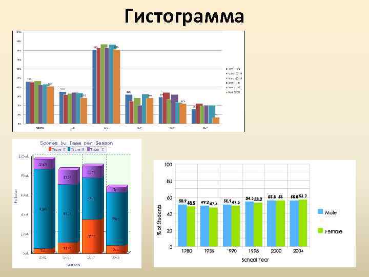 Гистограмма 