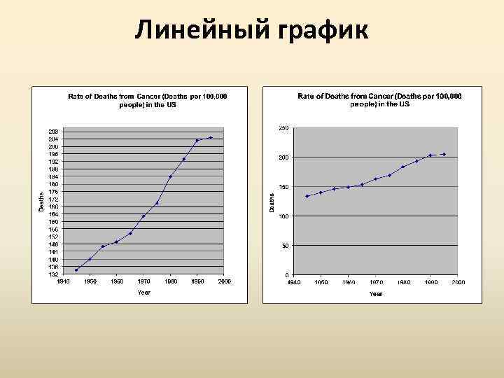 Линейный график 