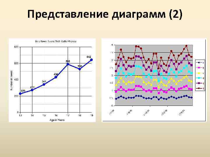 Представление диаграмм (2) 