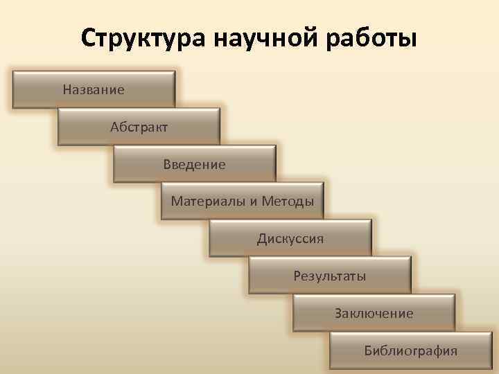 Структура научной презентации