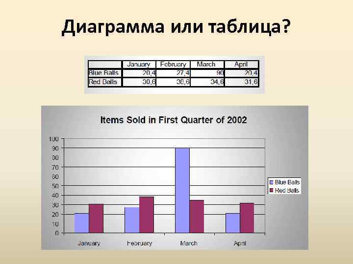 Диаграмма или таблица? 