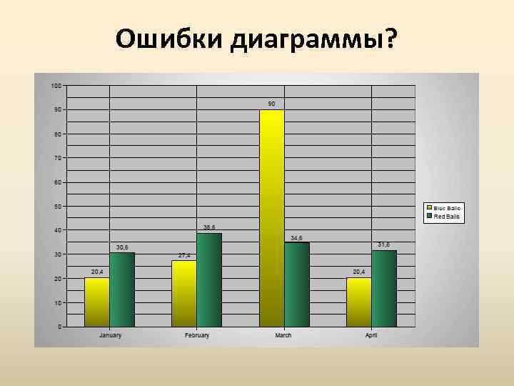 Как красиво оформить диаграмму