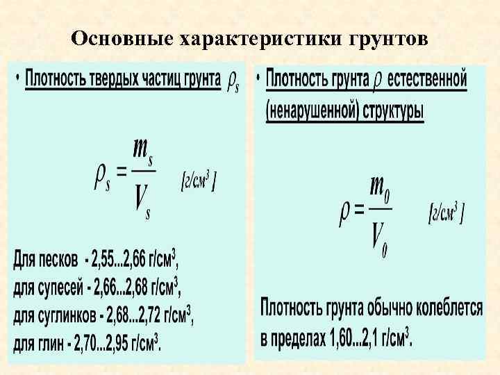 Основные характеристики грунтов 