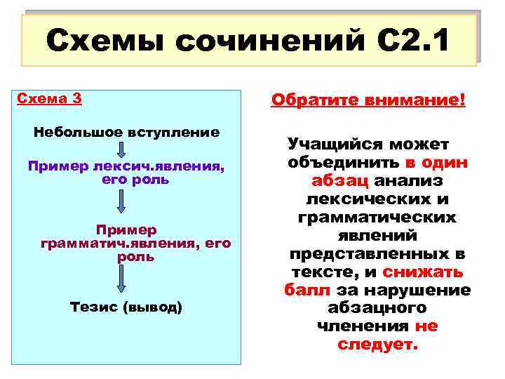 Схемы сочинений С 2. 1 Схема 3 Небольшое вступление Пример лексич. явления, его роль