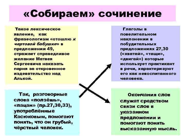  «Собираем» сочинение Такое лексическое явление, как фразеологизм «отошлю к чертовой бабушке» в предложении