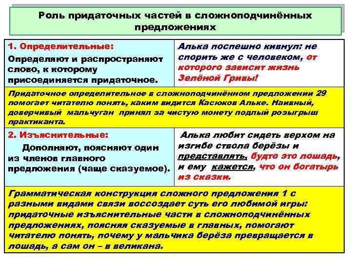 Роль придаточных частей в сложноподчинённых предложениях 1. Определительные: Определяют и распространяют слово, к которому