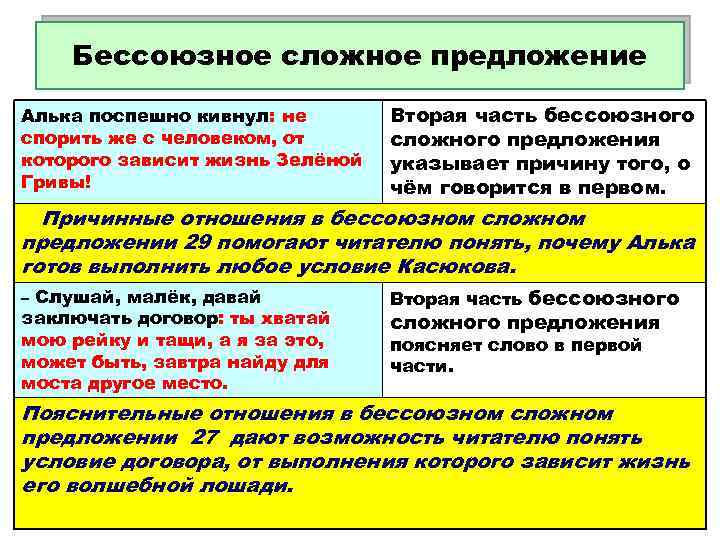 Бессоюзное сложное предложение Алька поспешно кивнул: не спорить же с человеком, от которого зависит