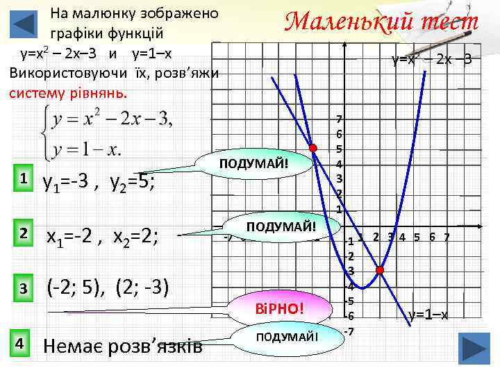 У 2х 3. 3(Х-2)=Х+2. У=1/3х2. 2+3х2. -3х(2х-1).