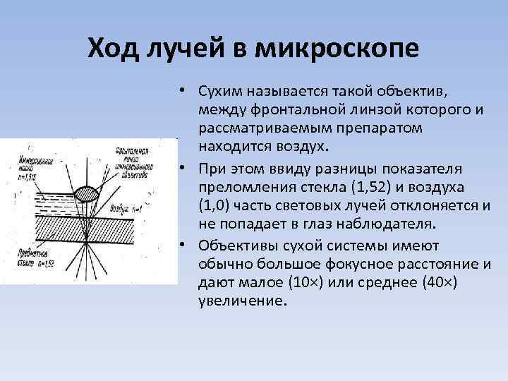 Ход лучей в микроскопе • Сухим называется такой объектив, между фронтальной линзой которого и