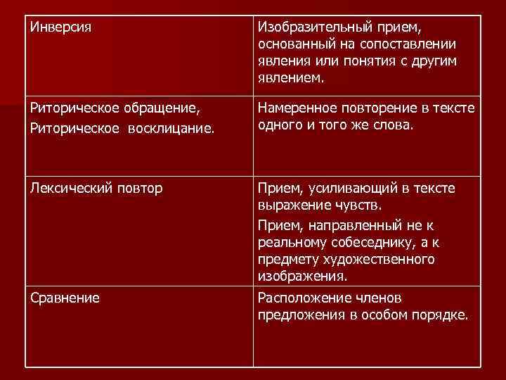 Прием основан. Изобразительный прием основанный на сопоставлении. Прием основанный на сопоставлении явлений. Инверсия художественный прием. Прием на сопоставление явлений.