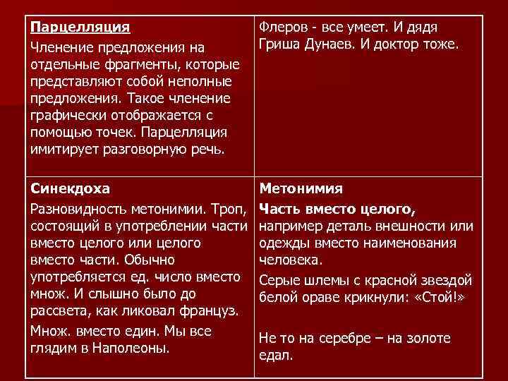 Парцелляция это егэ. Неполные предложения и парцелляция. Парцелляция в разговорной речи. Неполные предложения в разговорной речи.