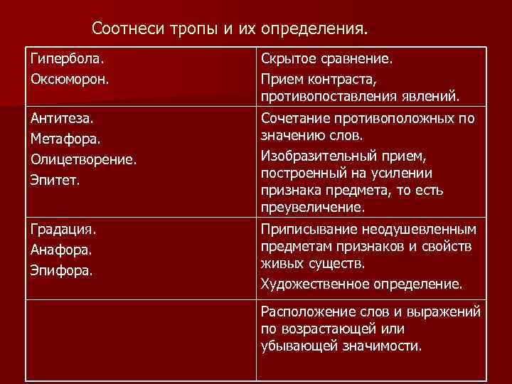 Сравнения антитезы