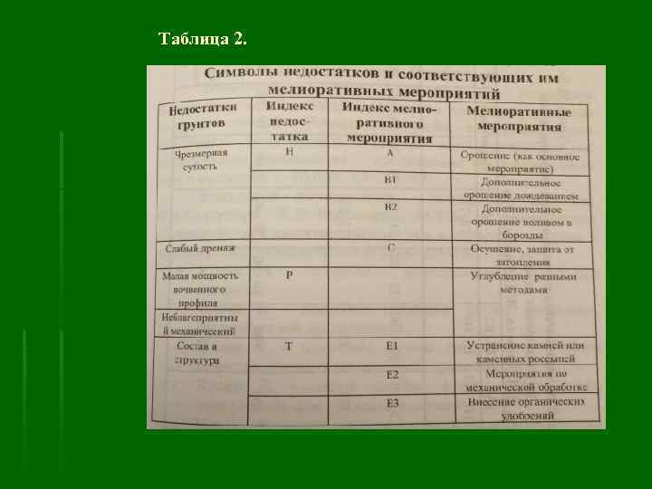 Таблица 2. 