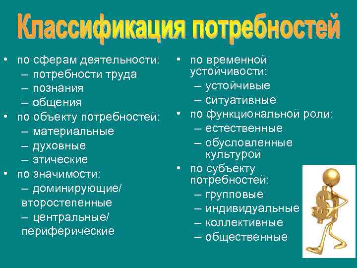  • по сферам деятельности: – потребности труда – познания – общения • по