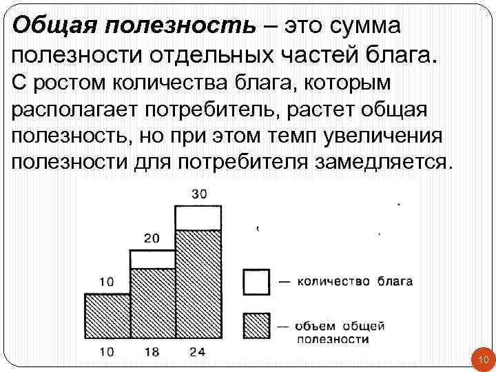 Общая полезность – это сумма полезности отдельных частей блага. С ростом количества блага, которым