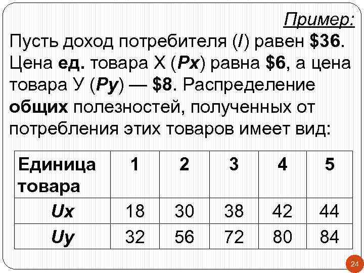 Пример: Пусть доход потребителя (/) равен $36. Цена ед. товара X (Рх) равна $6,