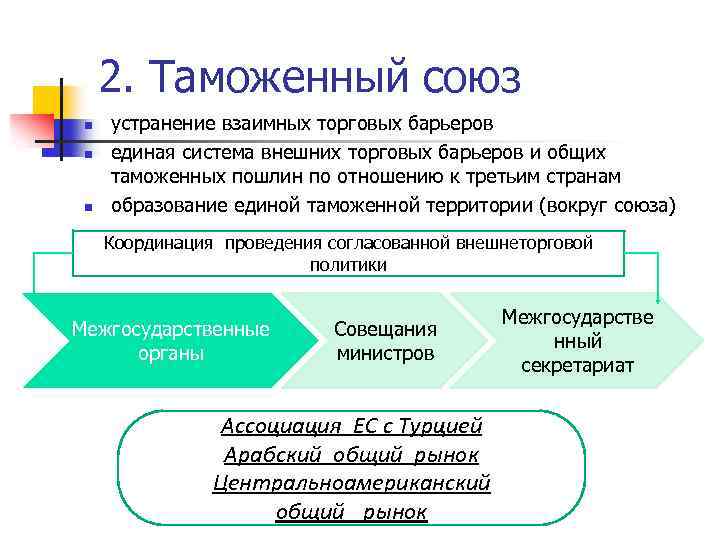 2. Таможенный союз n n n устранение взаимных торговых барьеров единая система внешних торговых