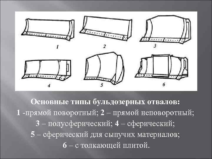 План бульдозерного отвала