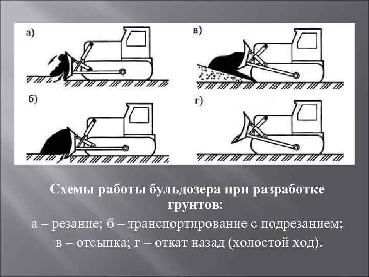 Схема разработки грунта бульдозером