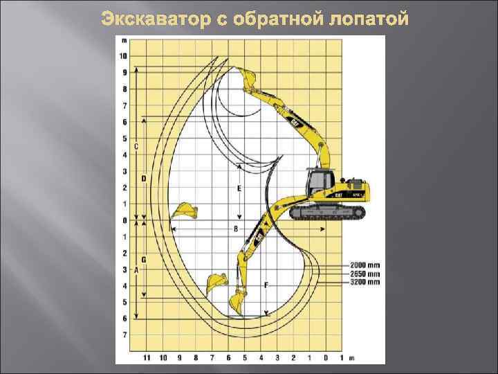Экскаватор с обратной лопатой 
