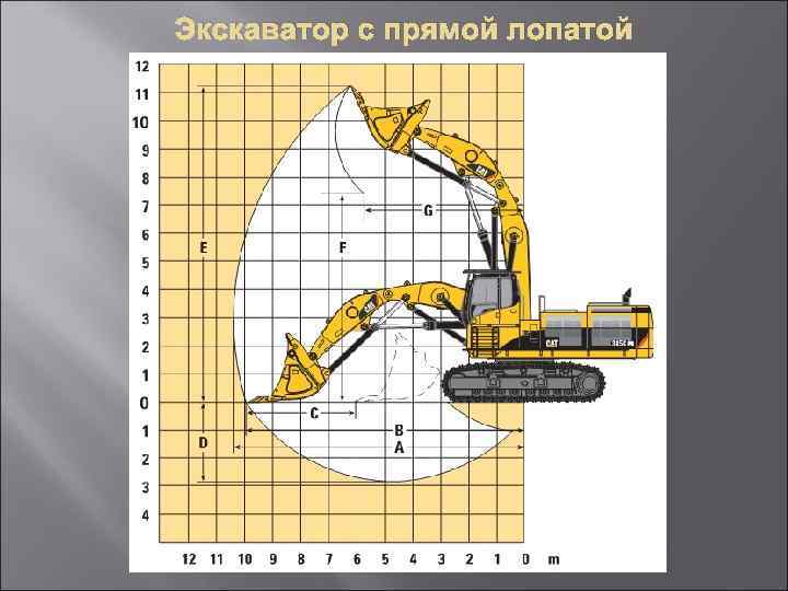 Машины для подготовительных работ