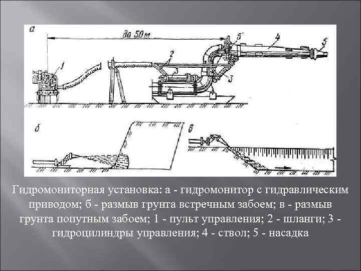 Презентация по земляным работам