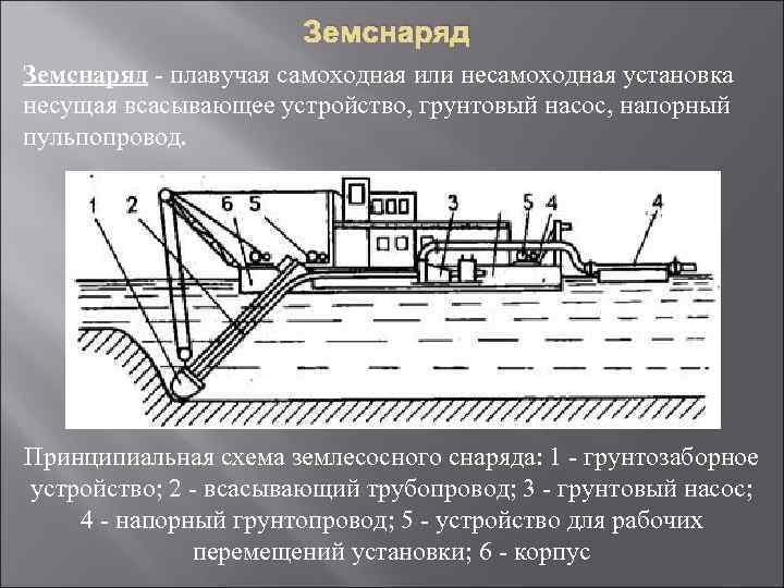 Гидромеханизация земляных работ презентация