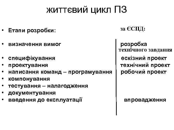 життєвий цикл ПЗ • Етапи розробки: за ЄСПД: • визначення вимог розробка технічного завдання