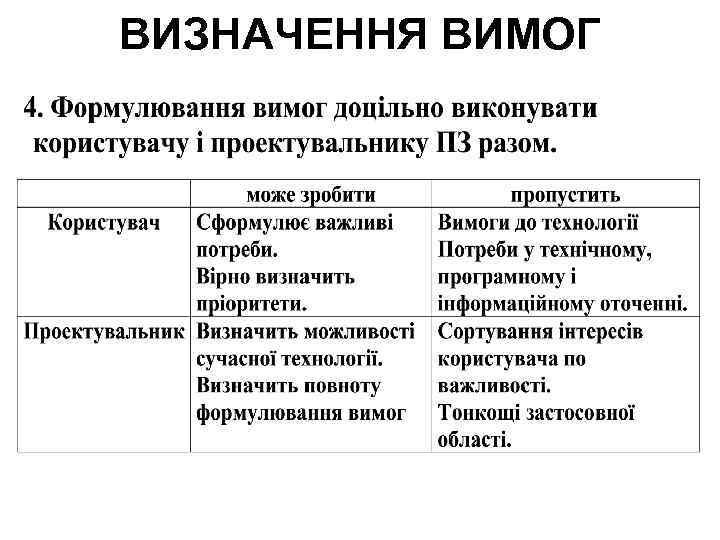 ВИЗНАЧЕННЯ ВИМОГ 