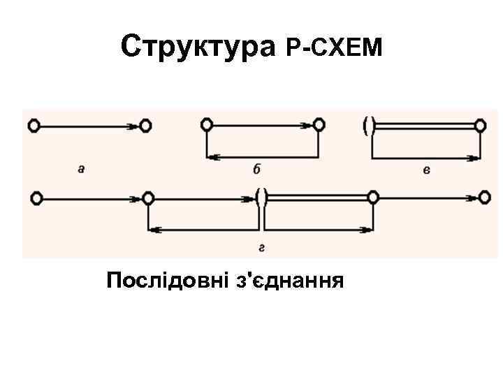 Структура Р-СХЕМ Послідовні з'єднання 